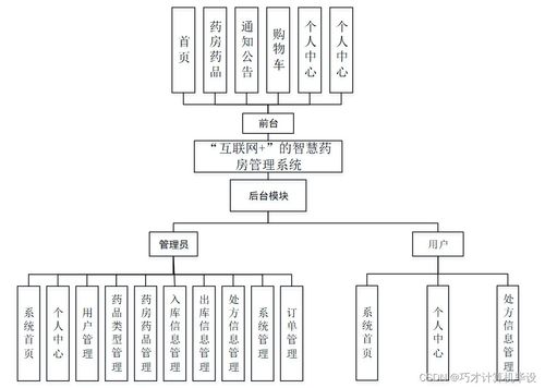 基于互联网的智慧药房管理系统设计与实现