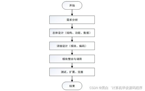 SpringBoot社区志愿者服务系统设计与实现